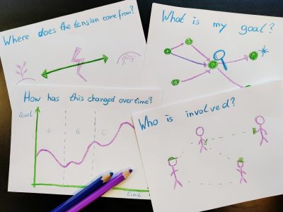 System Innovations Workshop Utrecht