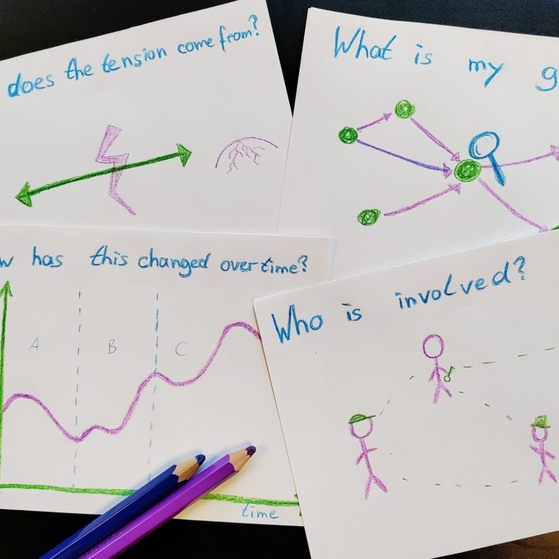 System Innovations Workshop Utrecht